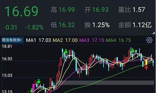 强于大盘的股票好吗(怎样看股票强于大盘)_https://www.cangshenghg.com_北交所_第1张