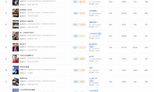 昆明恒指直播间排名(恒指直播间直播)_https://www.cangshenghg.com_A股_第1张