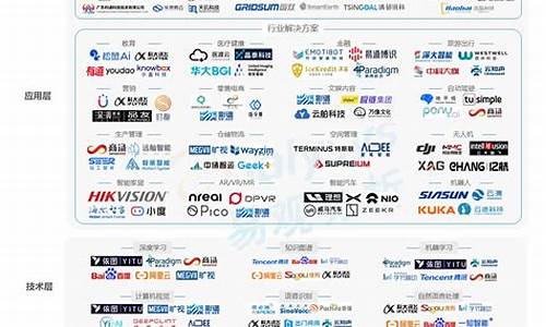 人工智能上市龙头公司排名榜(人工智能十传媒上市龙头公司)_https://www.cangshenghg.com_A股_第1张