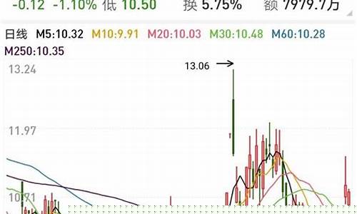 每日荐股选股公众号(每日选股技巧)_https://www.cangshenghg.com_创业板_第1张