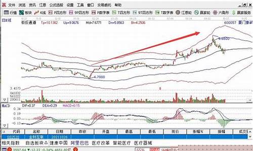 初次买股票买什么类型(初次购买股票都有哪些步骤)_https://www.cangshenghg.com_A股_第1张