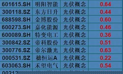 半导体低估值龙头股(半导体第一龙头股)_https://www.cangshenghg.com_科创板_第1张