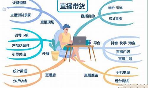 期货直播的目的是什么(期货直播的目的是什么意思)_https://www.cangshenghg.com_北交所_第1张