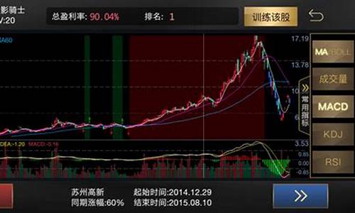 怎么能选出好股票(怎么能选出股票大涨公式指标源码)_https://www.cangshenghg.com_北交所_第1张