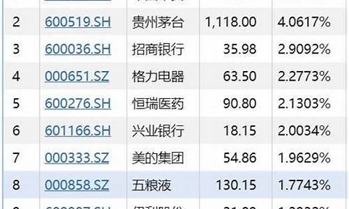 最新公布上证50个股票(最新公布上证50股票名单)_https://www.cangshenghg.com_科创板_第1张