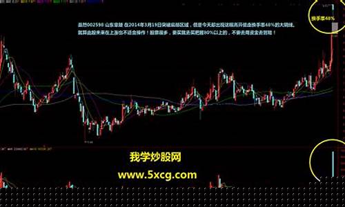 涨停板股票换手率低 说明了什么(涨停板的股票还能买进去吗)_https://www.cangshenghg.com_A股_第1张