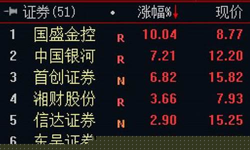 板板聊股市直播间(板板聊股市直播间财经大家谈)_https://www.cangshenghg.com_科创板_第1张