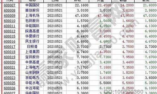 免费股票查询(免费股票查询002078)_https://www.cangshenghg.com_创业板_第1张