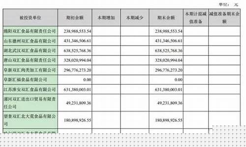 双汇发展值得长期持有吗(双汇发展的股票可以买吗)_https://www.cangshenghg.com_北交所_第1张