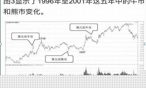 下次牛市2024年到来(下一次牛市在2023年吗)_https://www.cangshenghg.com_北交所_第1张