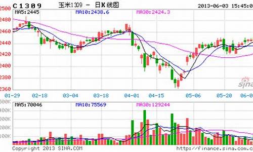 新世纪期货交易直播(新世纪期货金华直播)_https://www.cangshenghg.com_创业板_第1张