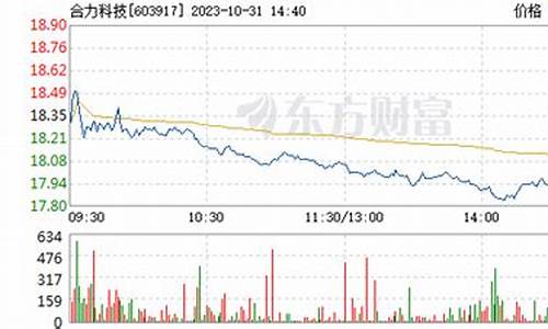 合力科技股票股吧(合力科技股票股吧最新消息)_https://www.cangshenghg.com_科创板_第1张