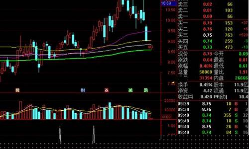 股市直播尹狼入市(股市直播尹狼入市是真的吗)_https://www.cangshenghg.com_A股_第1张