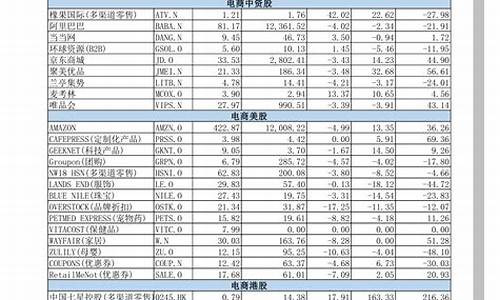 各板块总市值一览表图(各个板块)_https://www.cangshenghg.com_A股_第1张