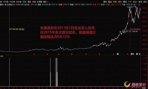 股市直播牛牛(股市牛牛牛)_https://www.cangshenghg.com_科创板_第1张