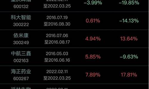 000621是什么股票(000621是什么意思)_https://www.cangshenghg.com_创业板_第1张