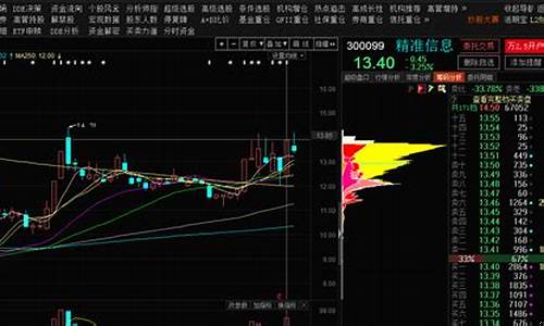 300099股吧(300093 股吧)_科创板_第1张_华信财经网 300099股吧(300093 股吧)_https://www.cangshenghg.com_科创板_第1张