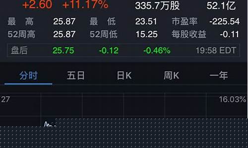 股市直播股事汇(股市现场直播)_北交所_第1张_华信财经网 股市直播股事汇(股市现场直播)_https://www.cangshenghg.com_北交所_第1张