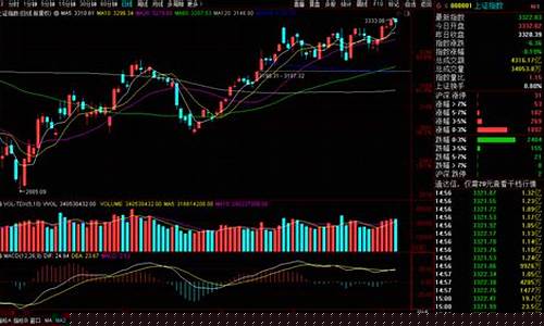 直击股市直播间在哪找到(直击股市直播间在哪找到的)_A股_第1张_华信财经网 直击股市直播间在哪找到(直击股市直播间在哪找到的)_https://www.cangshenghg.com_A股_第1张