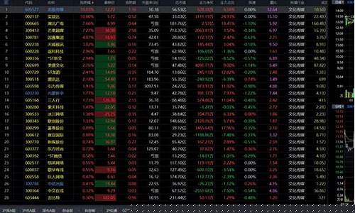 股市直播金股(股市直播间现场直播)_https://www.cangshenghg.com_创业板_第1张