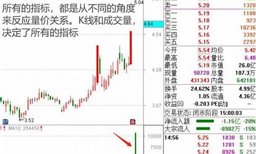 股市直播名(股市里最牛的直播平台)_创业板_第1张_华信财经网 股市直播名(股市里最牛的直播平台)_https://www.cangshenghg.com_创业板_第1张