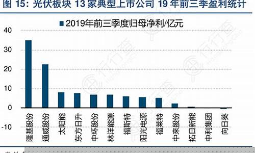 bp板块(bp板块什么意思)_创业板_第1张_华信财经网 bp板块(bp板块什么意思)_https://www.cangshenghg.com_创业板_第1张