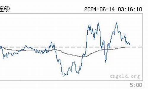 美原油11行情直播(美原油连续实时行情)_北交所_第1张_华信财经网 美原油11行情直播(美原油连续实时行情)_https://www.cangshenghg.com_北交所_第1张