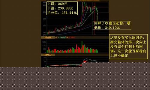 分时研究社财经直播(分时图研究)_https://www.cangshenghg.com_科创板_第1张