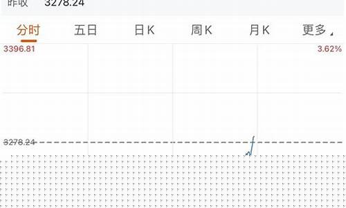 港股恒生科技指数行情(港股恒生科技指数行情预测)_创业板_第1张_华信财经网 港股恒生科技指数行情(港股恒生科技指数行情预测)_https://www.cangshenghg.com_创业板_第1张