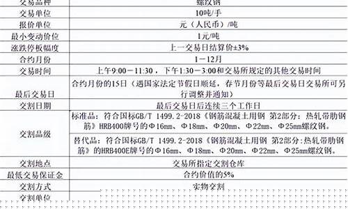 螺纹期货2201合约直播(螺纹期货2101合约)_https://www.cangshenghg.com_科创板_第1张