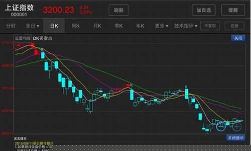 a股大盘股市行情走势图(a股大盘走势走势)_https://www.cangshenghg.com_创业板_第1张