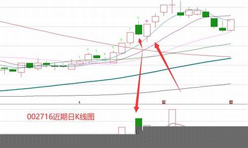 股市直播盈利模式(股市直播盈利模式有哪些)_https://www.cangshenghg.com_A股_第1张