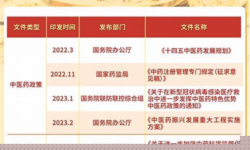 2021年中药利好(中药利好政策)_https://www.cangshenghg.com_创业板_第1张
