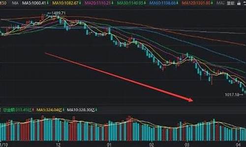 为什么绩优股大跌(绩优股一直跌)_创业板_第1张_华信财经网 为什么绩优股大跌(绩优股一直跌)_https://www.cangshenghg.com_创业板_第1张