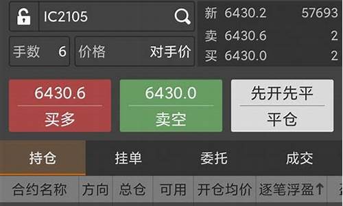 直播投资炒期货翻十倍(炒期货翻十倍难吗)_A股_第1张_华信财经网 直播投资炒期货翻十倍(炒期货翻十倍难吗)_https://www.cangshenghg.com_A股_第1张