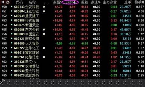 两市最低价股票有哪些公司(两市价格最高的股票)_https://www.cangshenghg.com_科创板_第1张