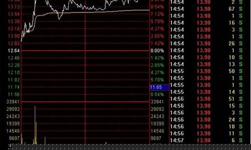 下半年最有可能翻倍的股票(2020下半年哪些股票会翻倍)_https://www.cangshenghg.com_科创板_第1张