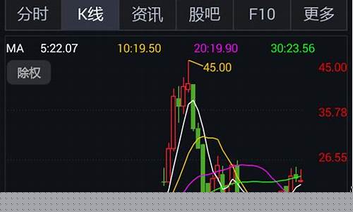 邢台股市直播在哪看(邢台市股票交易所)_A股_第1张_华信财经网 邢台股市直播在哪看(邢台市股票交易所)_https://www.cangshenghg.com_A股_第1张