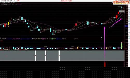 股市直播路路(股市现场直播)_创业板_第1张_华信财经网 股市直播路路(股市现场直播)_https://www.cangshenghg.com_创业板_第1张