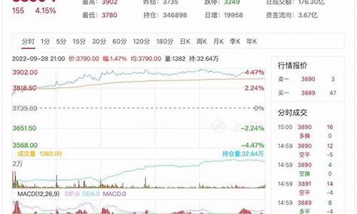 期货沥青行情直播(期货沥青行情)_创业板_第1张_华信财经网 期货沥青行情直播(期货沥青行情)_https://www.cangshenghg.com_创业板_第1张