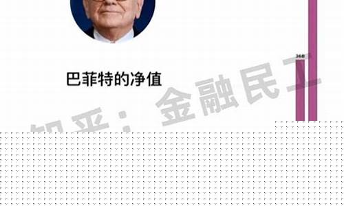 巴菲特重仓中国股名单(巴菲特重仓中国股票)_https://www.cangshenghg.com_科创板_第1张