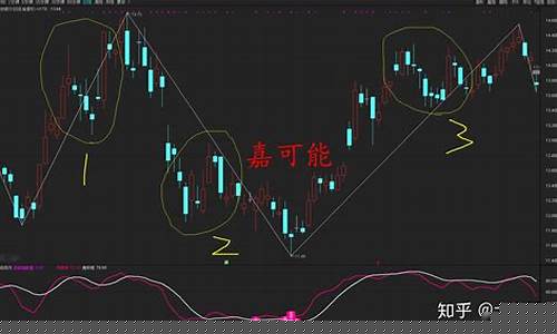 缠论股市直播(缠论股票)_https://www.cangshenghg.com_A股_第1张