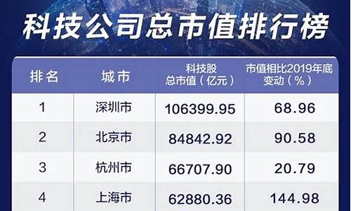 深圳科技公司排名100(深圳科技公司排名100强有哪些)_北交所_第1张_华信财经网 深圳科技公司排名100(深圳科技公司排名100强有哪些)_https://www.cangshenghg.com_北交所_第1张