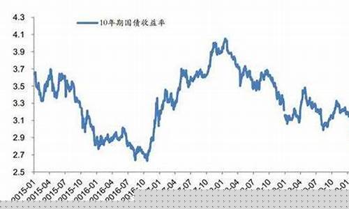 中债国债收益率曲线走势(中债国债收益率曲线分析说明)_https://www.cangshenghg.com_科创板_第1张