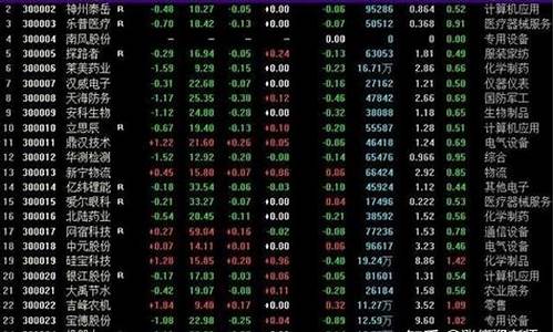 88开头的股票可以买吗是真的吗_https://www.cangshenghg.com_创业板_第1张