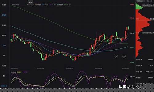 股市直播筹码分布图(直播股市)_https://www.cangshenghg.com_创业板_第1张