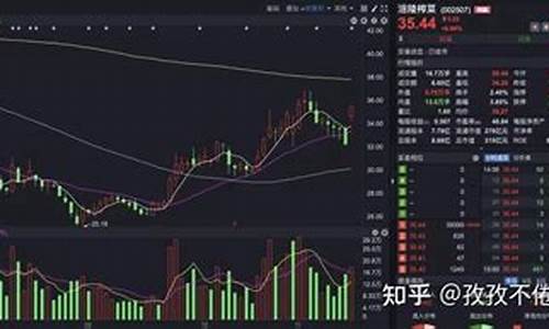 股市直播龙头股有哪些股票(股市直播龙头股有哪些股票可以买)_创业板_第1张_华信财经网 股市直播龙头股有哪些股票(股市直播龙头股有哪些股票可以买)_https://www.cangshenghg.com_创业板_第1张