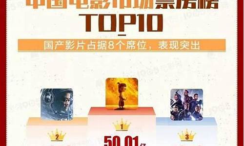 今日电影票房排行榜实时累计(今日实时电影票房排行榜猫眼票房)_https://www.cangshenghg.com_科创板_第1张