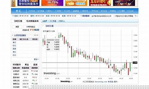 期货外盘实时行情直播(美豆粕期货外盘实时行情)_https://www.cangshenghg.com_科创板_第1张