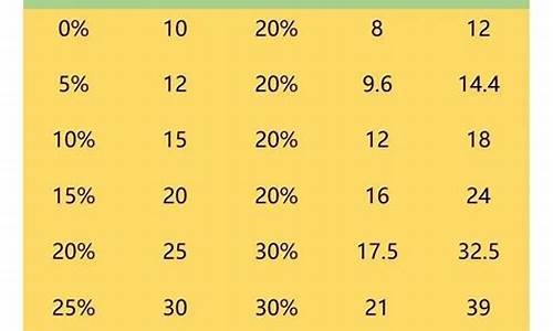 市盈率怎么看(市盈率怎么看高还是低)_A股_第1张_华信财经网 市盈率怎么看(市盈率怎么看高还是低)_https://www.cangshenghg.com_A股_第1张